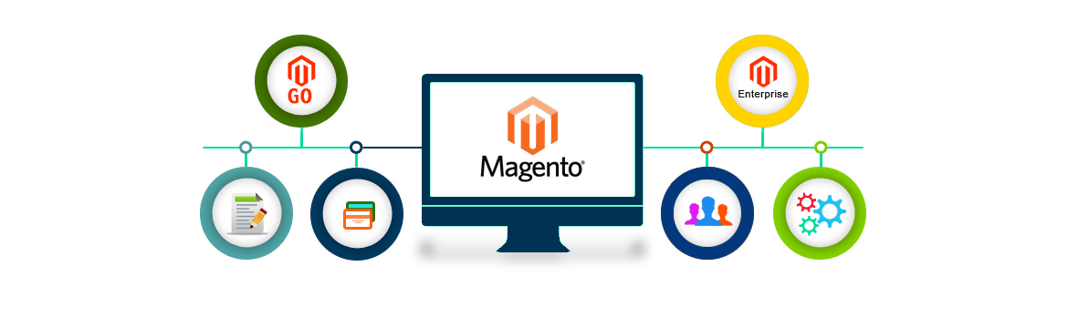 Magento Development-infograhic