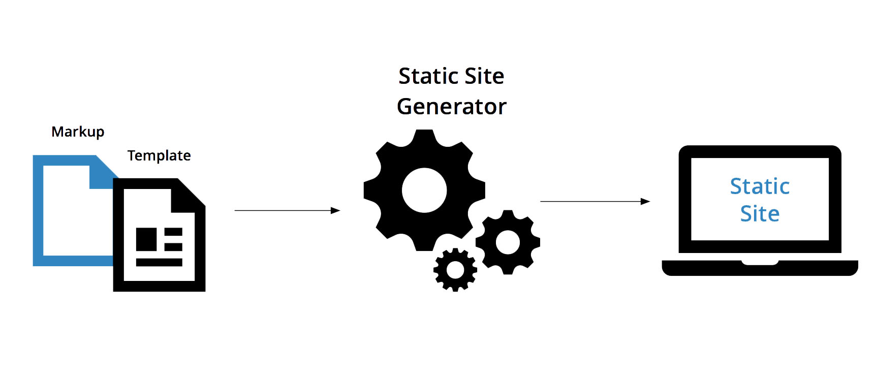 static website design company